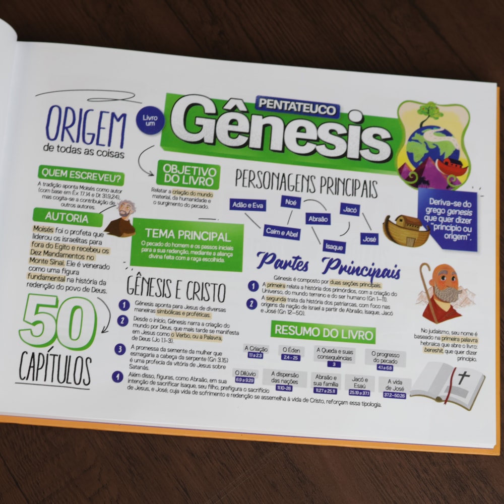 Mapeando a Bíblia | Philippe Azevedo