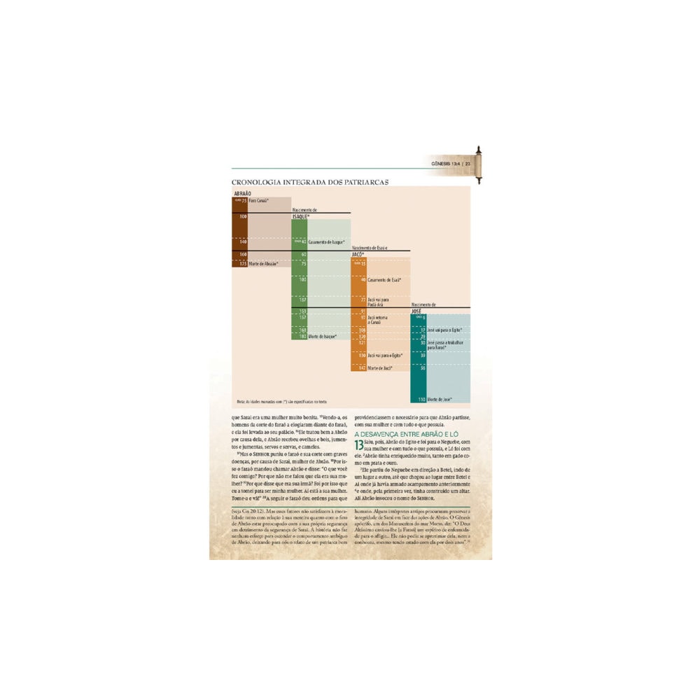Ensinamentos da Torá | Thomas Nelson