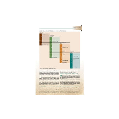 Ensinamentos da Torá | Thomas Nelson
