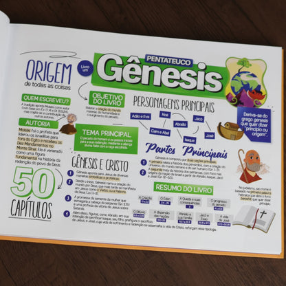 Mapeando a Bíblia | Philippe Azevedo