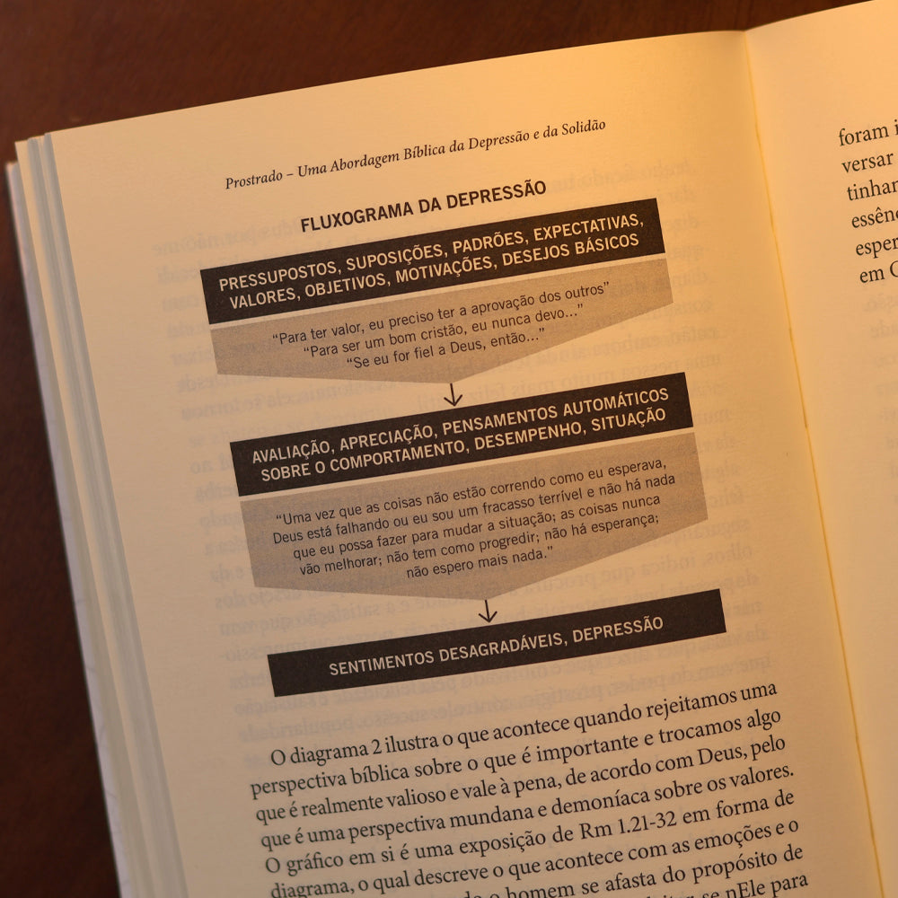 Prostrado | Wayne A. Mack